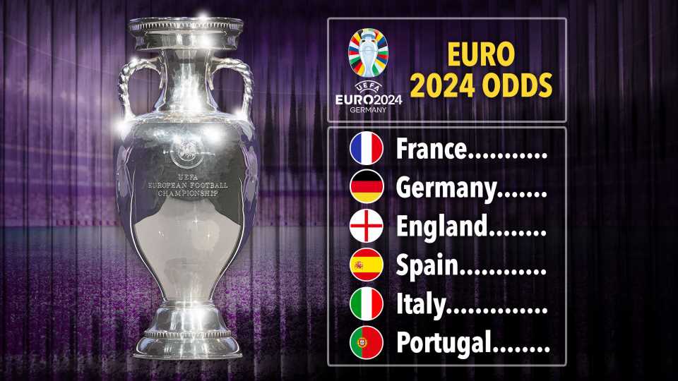 UEFA Euro 2024 odds: England favourites, France, Germany and Spain trail, Cristiano Ronaldo's Portugal at 9/1 | The Sun